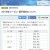 【戦力外通告】…寂しい季節がやってきました。。